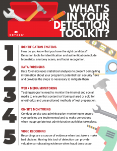 What's in Your Detection Toolkit? A Checklist