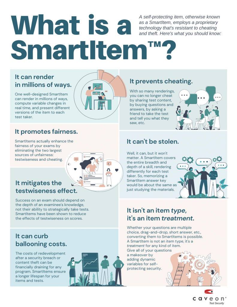 What is a SmartItem?