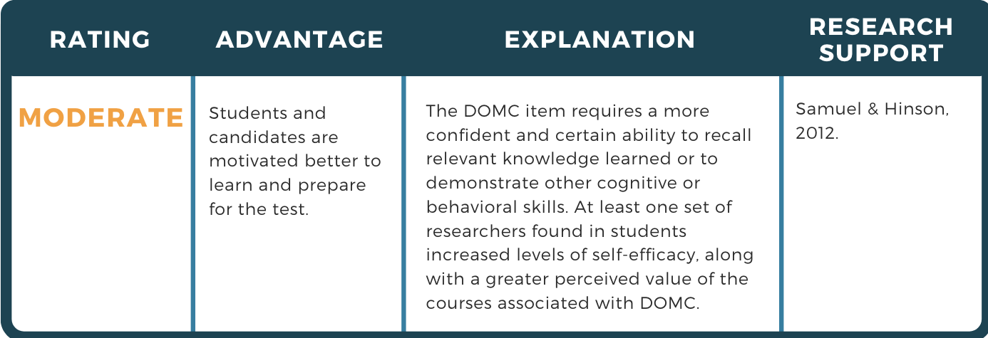 Learning advantages of the Discrete Option Multiple-Choice test item