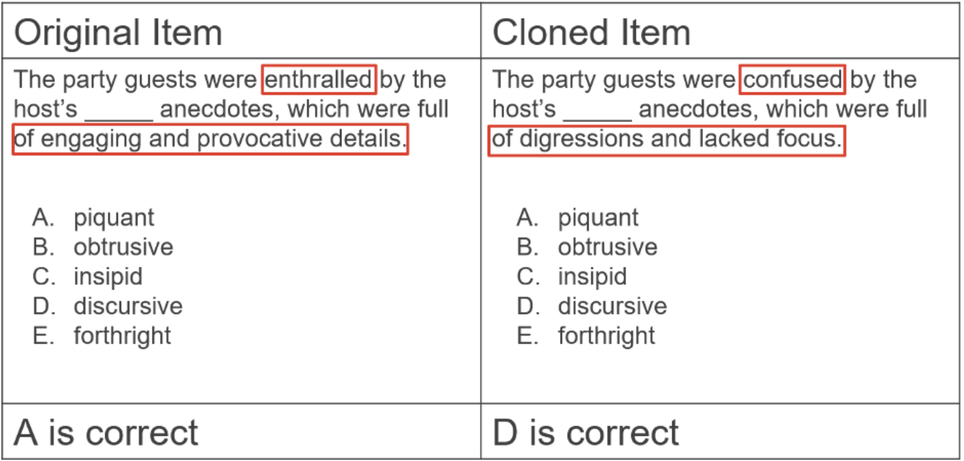 Another example of a chameleon clone on an exam